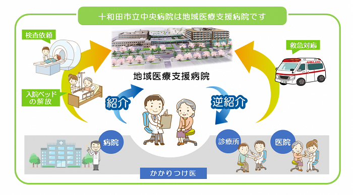 地域医療支援病院